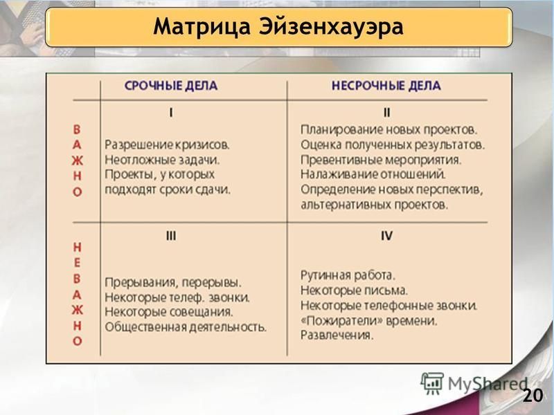 Матрица эйзенхауэра позволяет расставить приоритеты оценив все задачи в плане дня по двум критериям