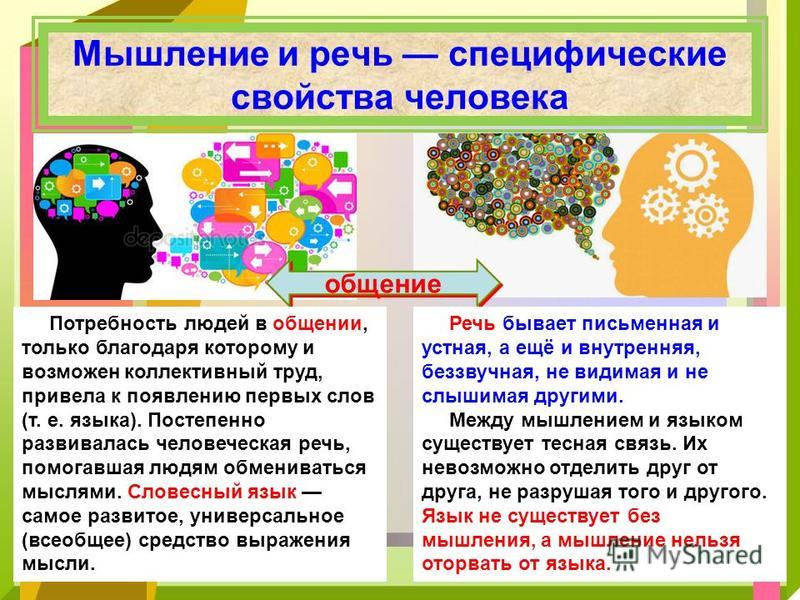 Сознание и мышление речь презентация 8 класс