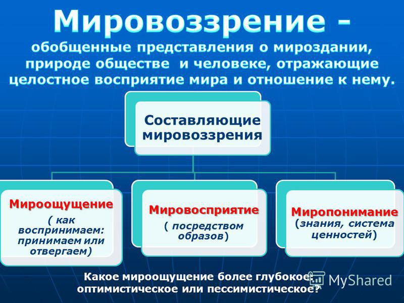 Это целостное миропонимание в котором различные представления увязаны в единую образную картину мира