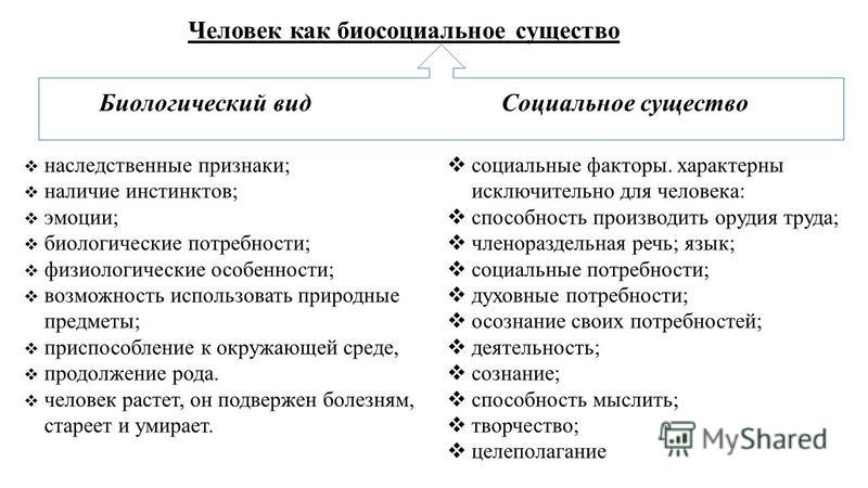 Основные социальные признаки человека. Человек как биологическое и социальное существо. Человек биосоциальное существо таблица. Человек это социальное существо таблица. Человек это социально биологическое существо.