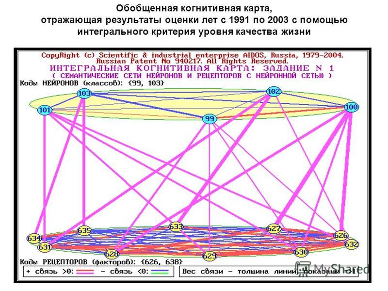 Что такое когнитивная карта