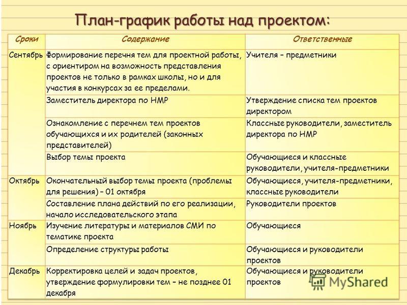 План работы над исследовательским проектом со школьниками по иностранному языку