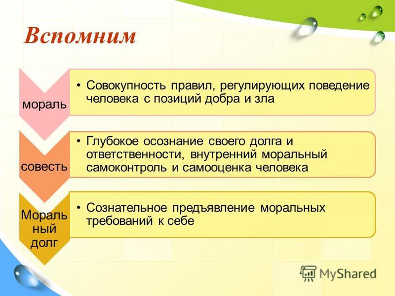 Презентация по теме мораль 8 класс обществознание боголюбов