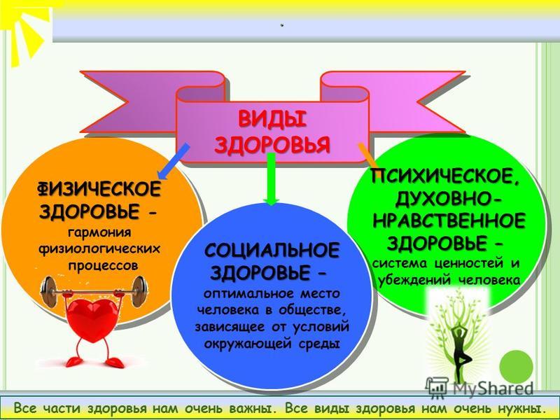 Развитие духовного здоровья