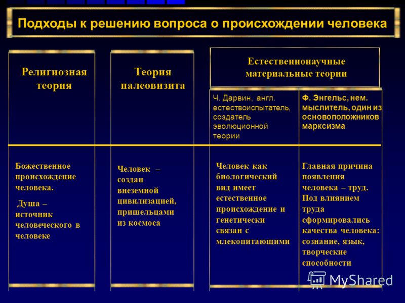 Биология и формирование современной эволюционной картины мира