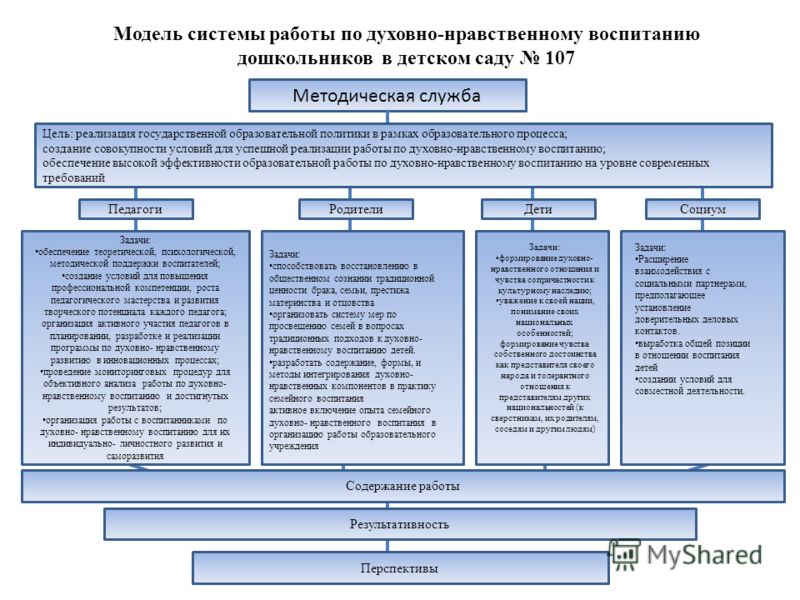 План духовно нравственного воспитания