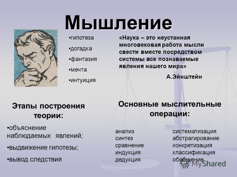 Мышление в философии. Науки о мышлении. Синтез мышления. Примеры мышления. Дедукция в науке.