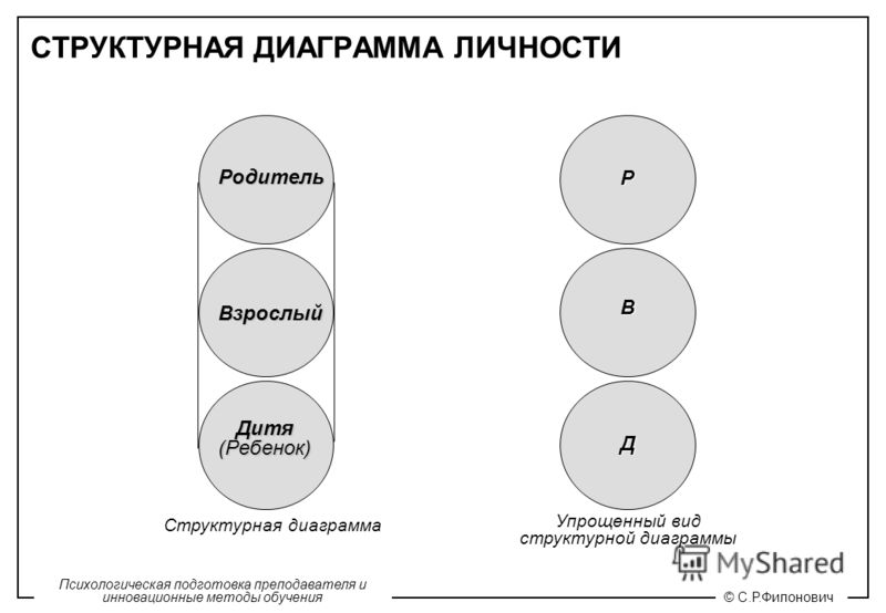 Схема родитель взрослый ребенок