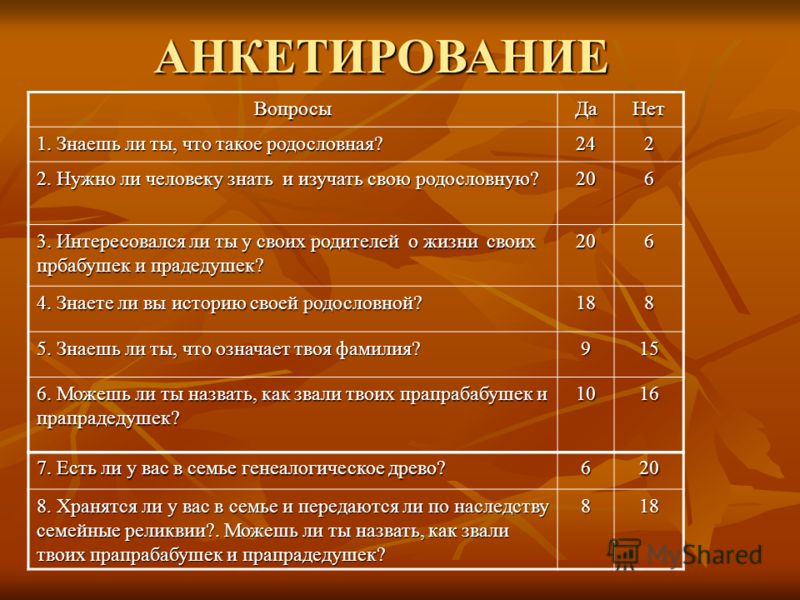 Технология опроса анкетирование презентация