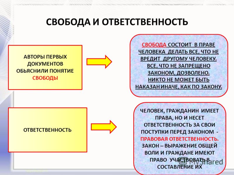 Свобода и ответственность гражданина