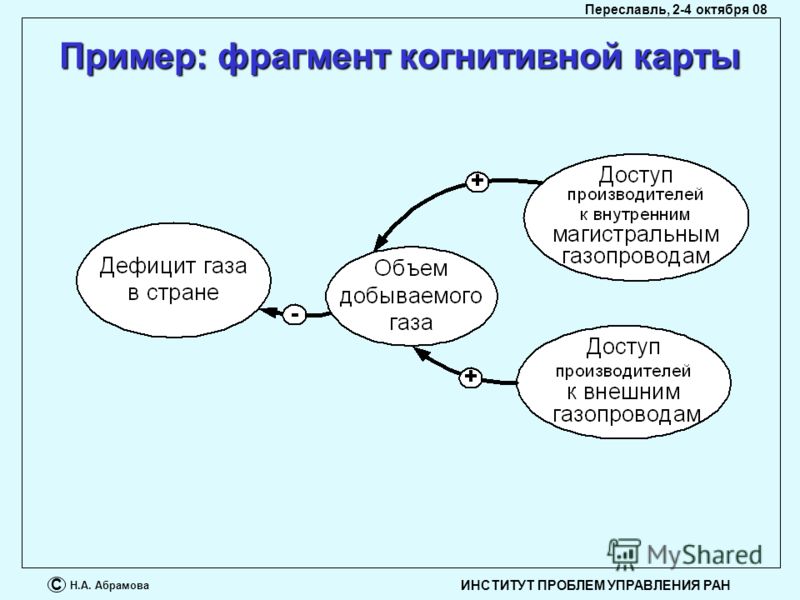 Когнитивная карта это система линейных уравнений