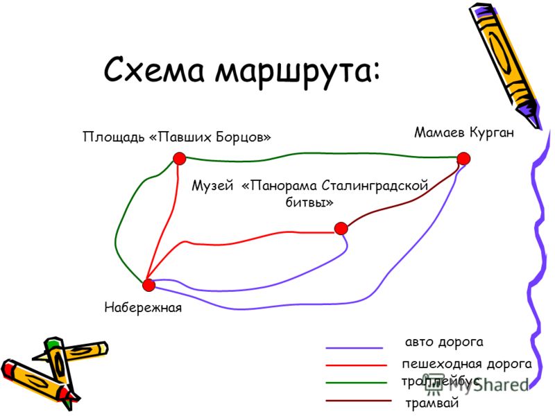 Нарисовать маршрут на карте онлайн по точкам