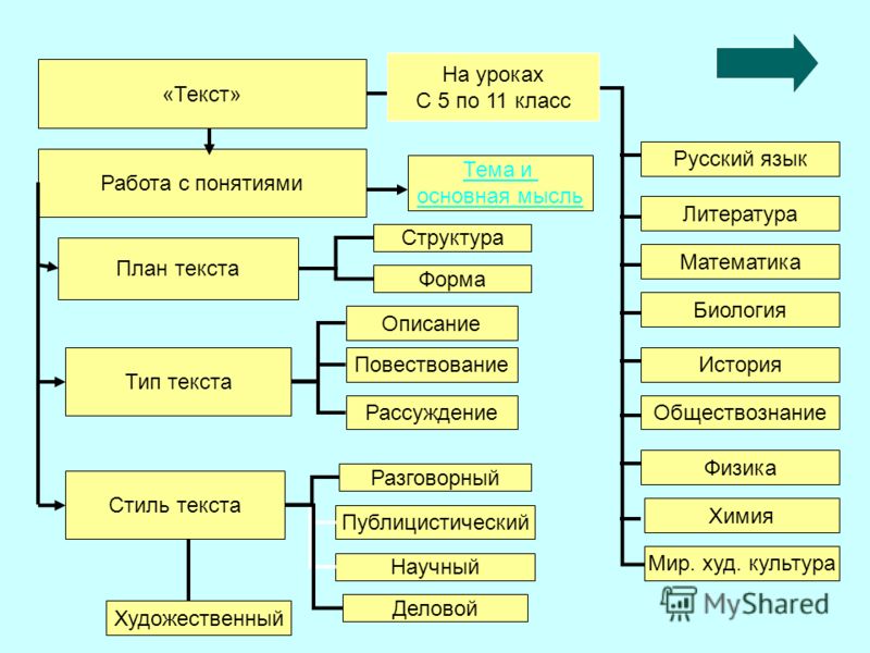 Структура текста план текста