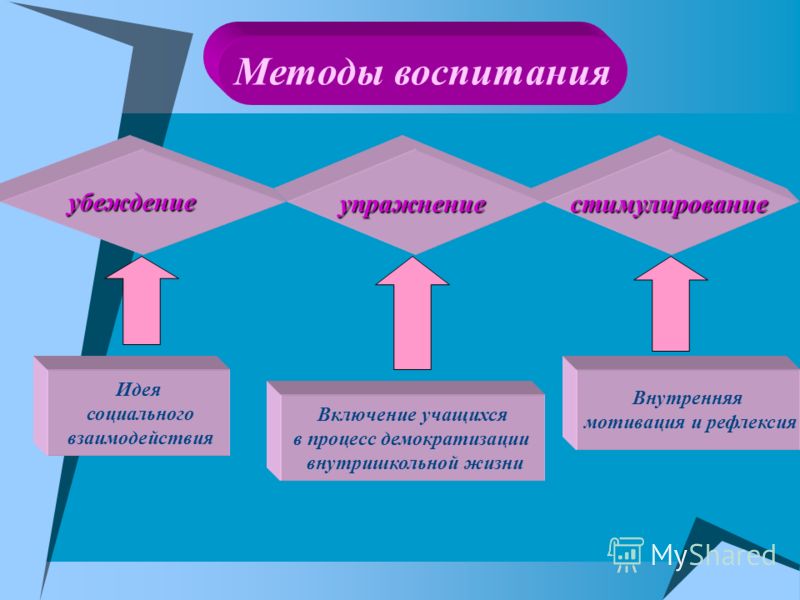 Пример как метод воспитания презентация