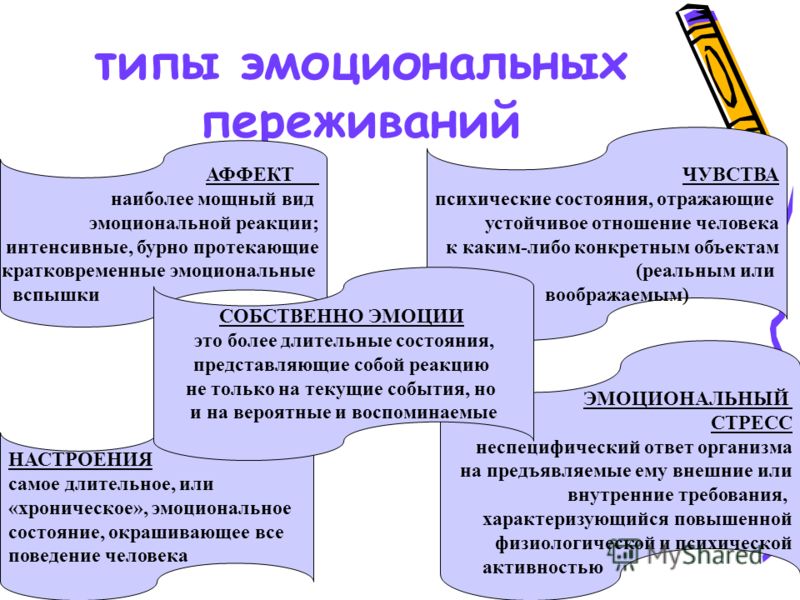 Стресс аффект чувства. Виды эмоциональных переживаний. Формы эмоциональных переживаний. Типы эмоциональных переживаний в психологии. Перечислите типы эмоциональных переживаний.