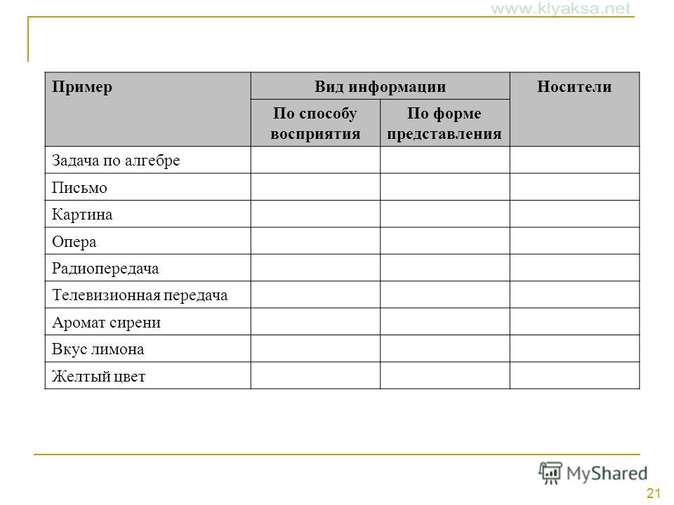 Укажите в каком виде представлена. Информация по способу восприятия примеры. Виды информации примеры. Виды информации по способу восприятия примеры. Виды информации по форме восприятия примеры.