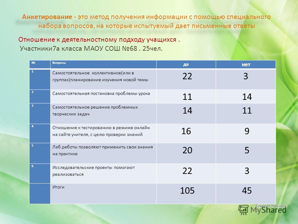 Опрос индивидуальный проект 10 класс