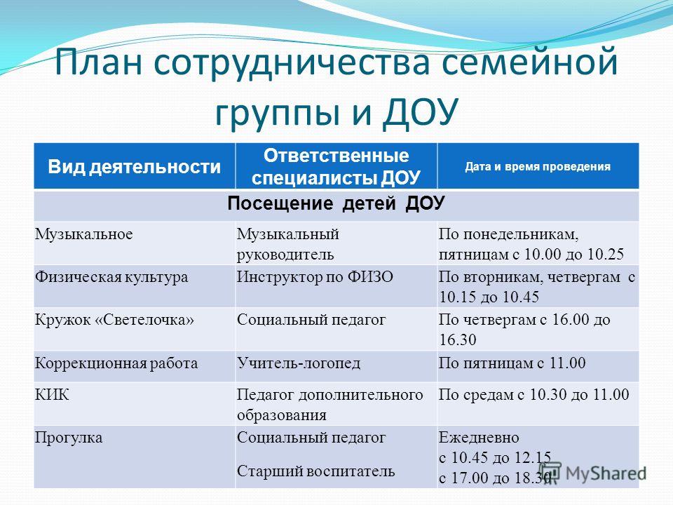 Виды дошкольных образовательных учреждений