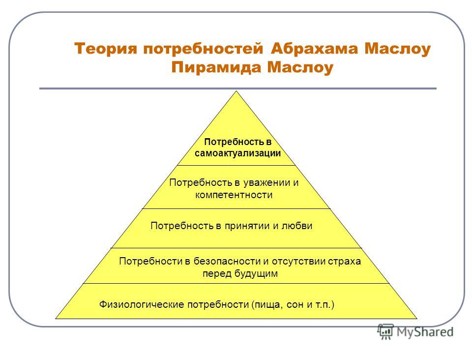 Исходя из потребностей. Абрахам Маслоу потребности. Теория Маслоу пирамида потребностей. Абрахам Маслоу теория мотивации. Концепция потребностей Абрахама Маслоу.