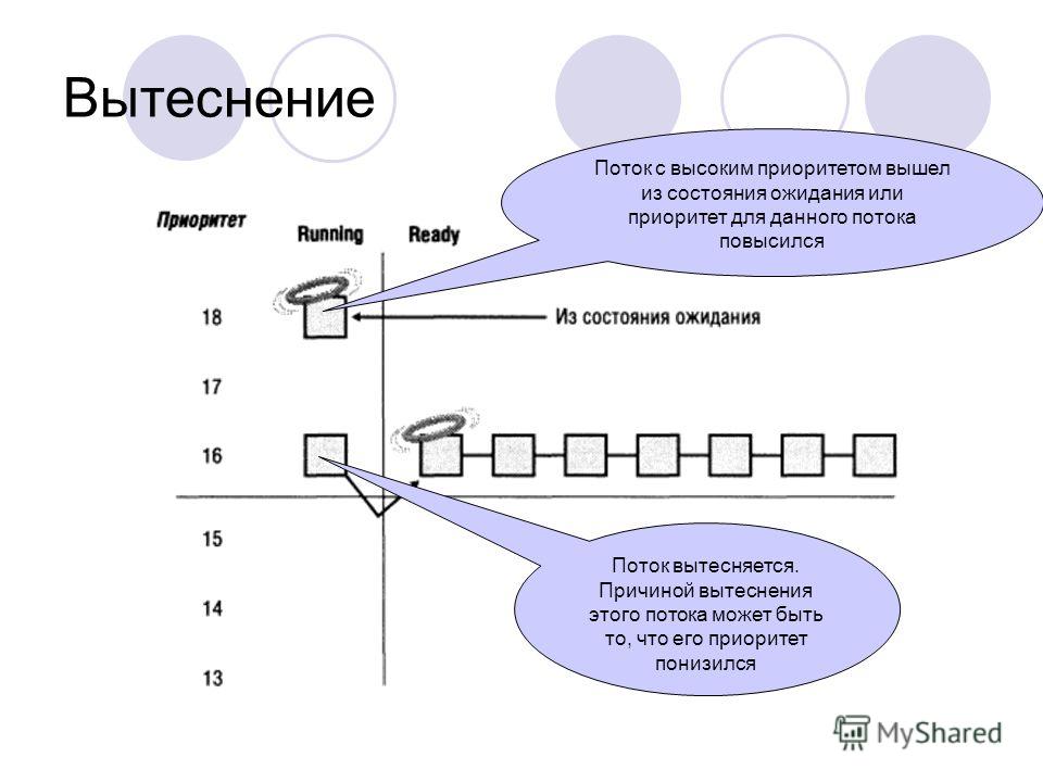 Вытеснение фоновых