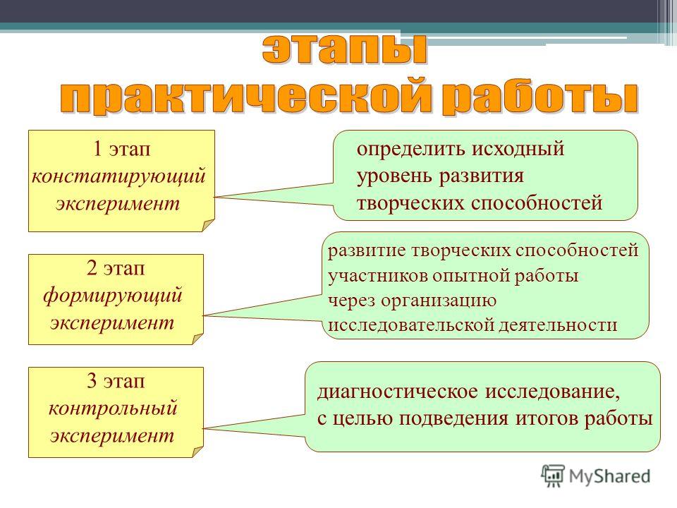 План формирующего эксперимента в дипломной работе