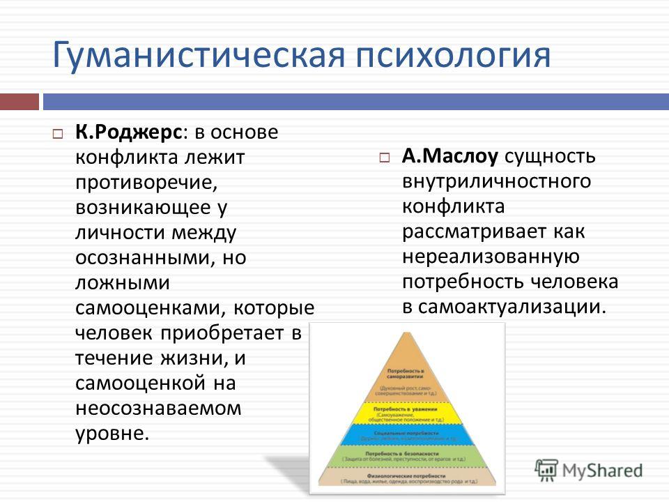 Гуманистические теории личности презентация