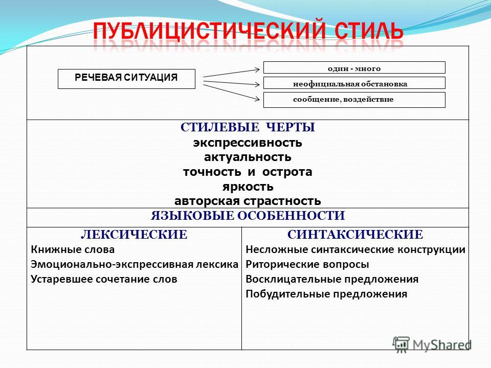 Внимательно изучив прикрепленное изображение определите где используется публицистический стиль