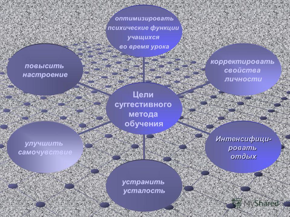 Функции учеников. Суггестивные методы обучения. Психические функции ребенка. Функции учащихся. Методы педагогической суггестии.