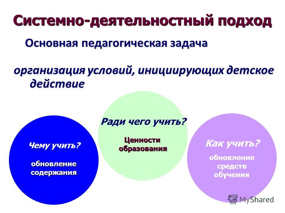 Условия реализации системного подхода. Задачи системно-деятельностного подхода. Системно деятельности подход в педагогике. Системно деятельностный подход в педагогике. Деятельностный подход в педагогике основа.