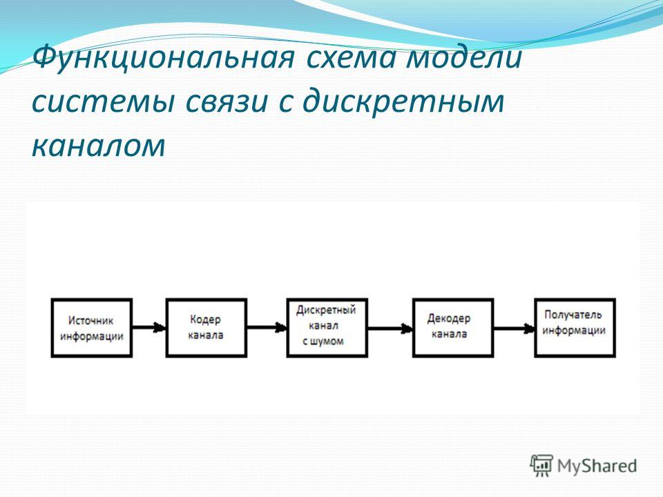 Структурная схема передачи дискретных сообщений