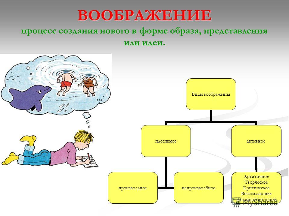 Соединение и преобразование различных представлений в целую картину новых образов