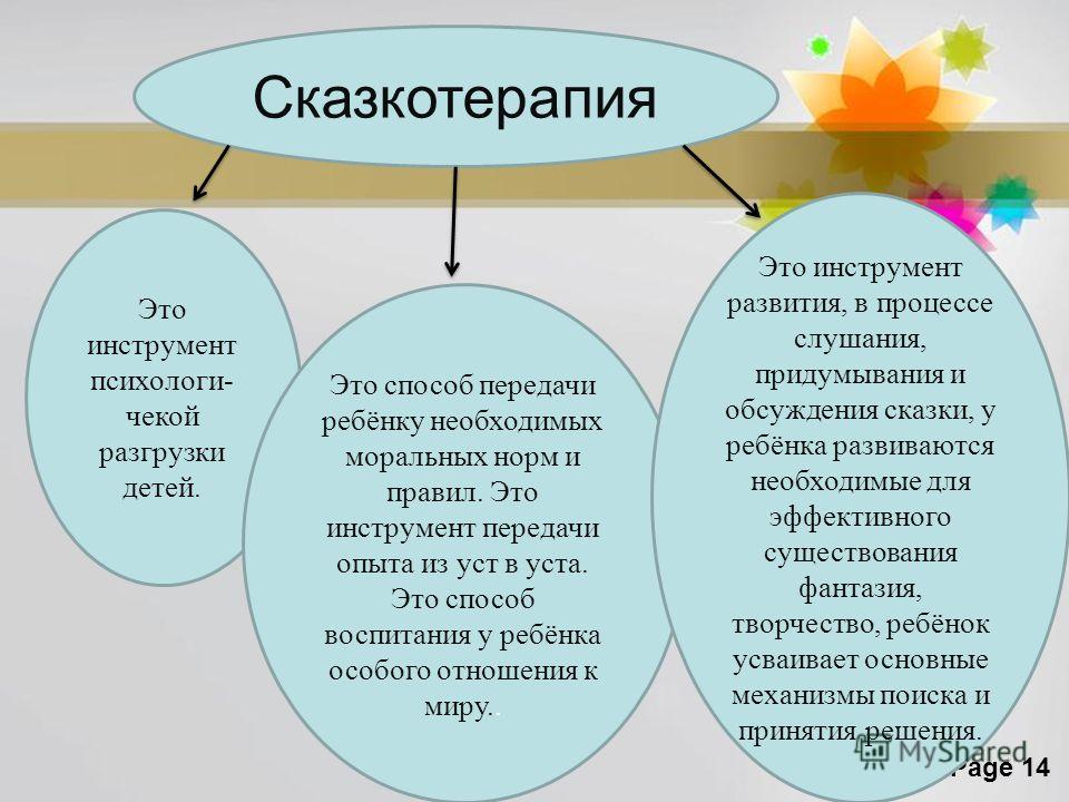 Сказкотерапия презентация психология