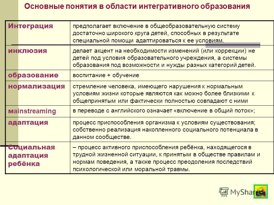 Понятие интеграция. Интеграция в образовании это. Интеграция системы образования это. Виды интеграции в педагогике. Концепция интеграции в педагогике.