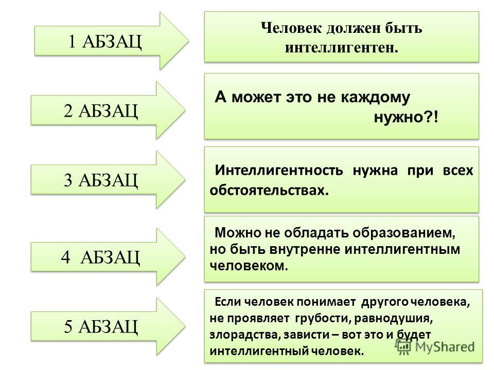 Составьте план текста человек должен быть интеллигентен