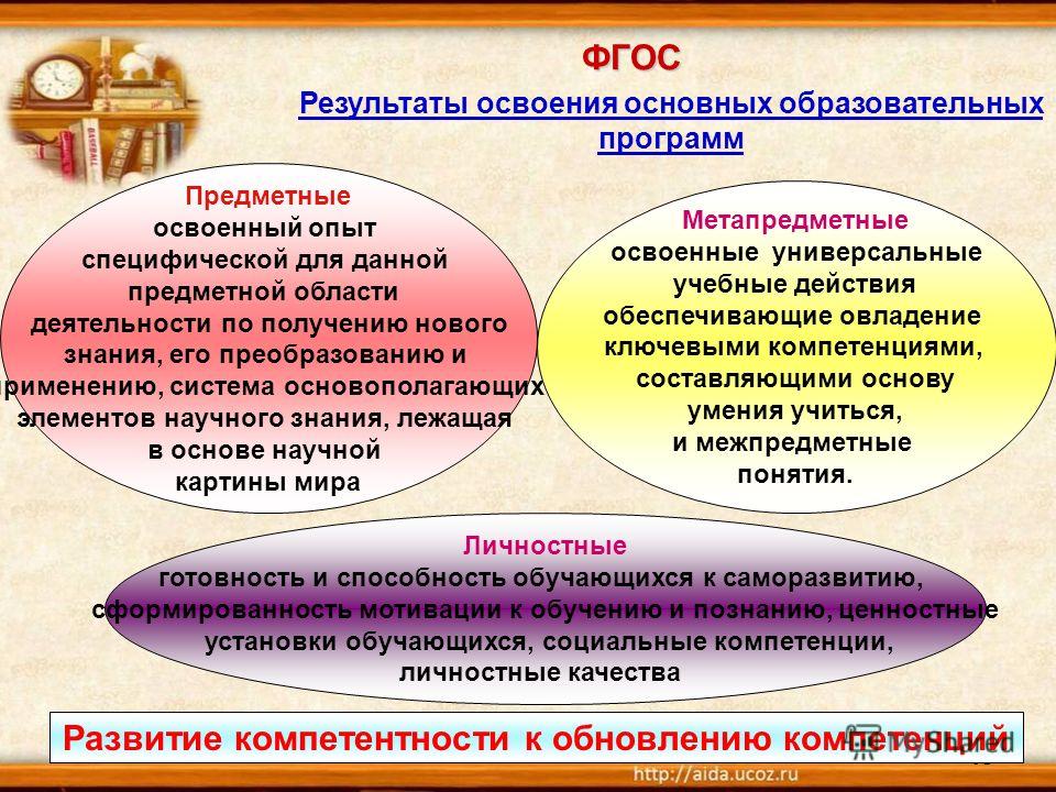 Изучение фгос. ФГОС И образовательные программы. Результаты освоения основных образовательных программ. Форма освоения образовательных программ. Учебный план компетенции.