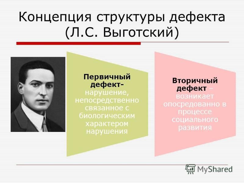 Линия развития речи по л с выготскому может быть отражена в схеме