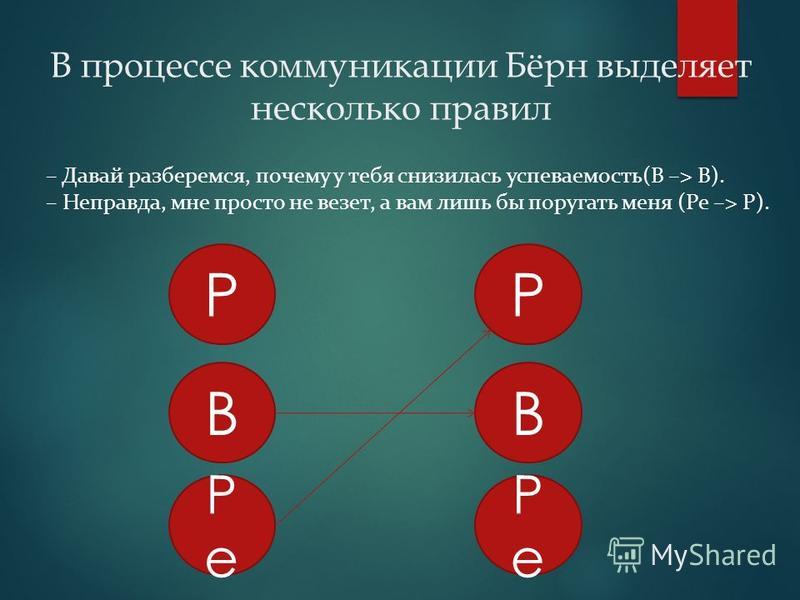 По подсчетам эрика берна сколько существует возможных разновидностей пересекающихся трансакций