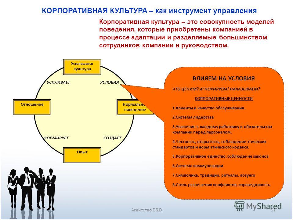 Корпоративная культура и среда организации. Корпоративная культура в менеджменте. Инструменты управления корпоративной культурой. Основы корпоративной культуры. Ценности корпоративной культуры.