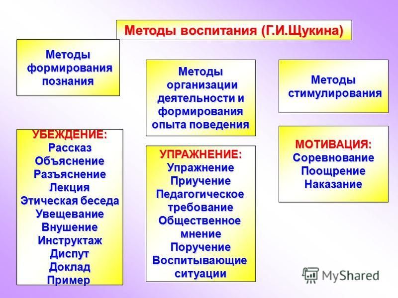 Проанализировать методы воспитания