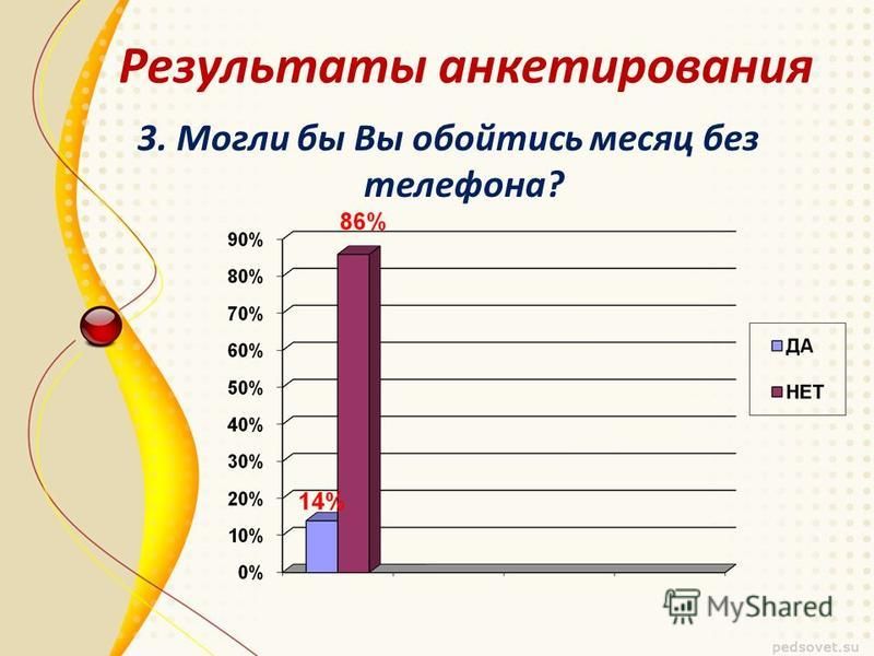 Технология опроса анкетирование презентация