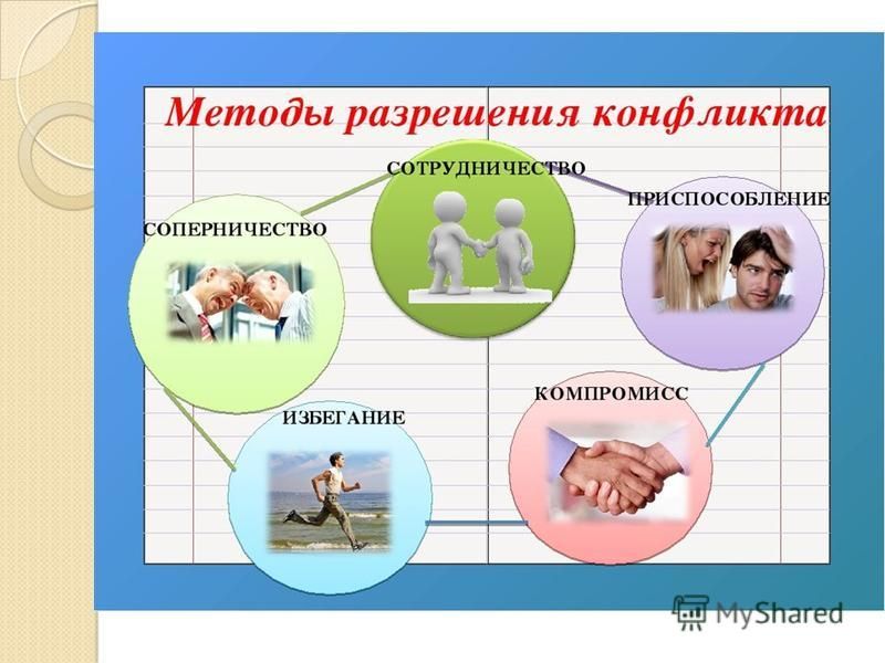 Методы разрешения конфликтов презентация