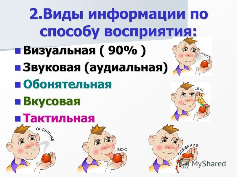 Продумайте какими графическими образами можно. Информация по способу восприятия. Виды по способу восприятия. Информация виды информации по способу восприятия. Визуальный способ восприятия.