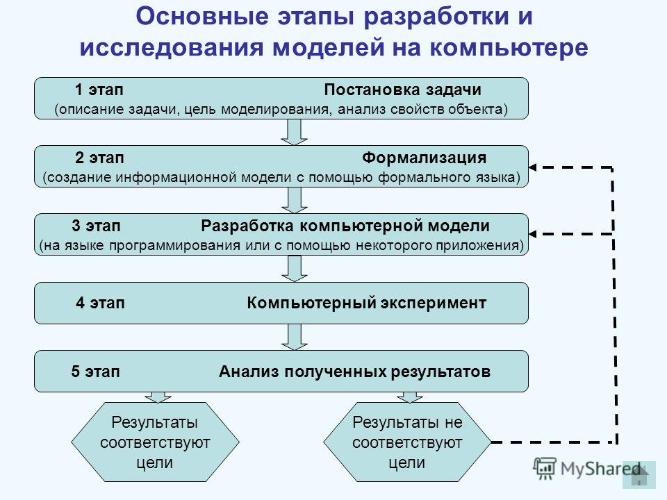 Блок схема в вкр