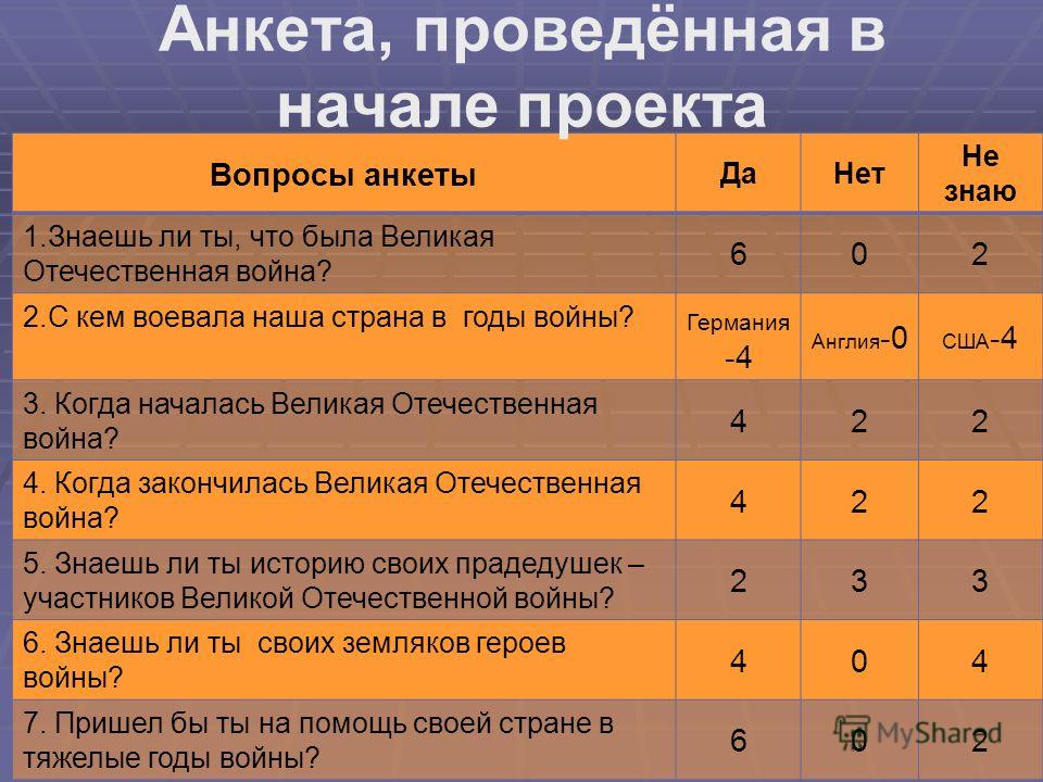 Проект практическая часть анкетирование