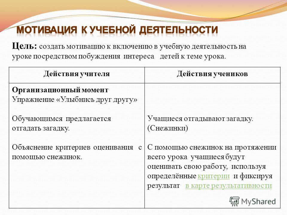 Презентация мотивация учебной деятельности