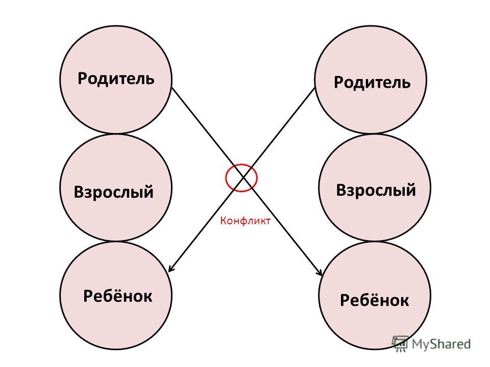 Схема родитель взрослый ребенок