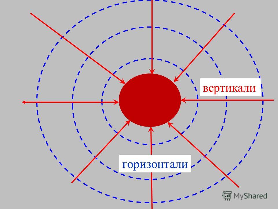 X горизонталь y вертикаль