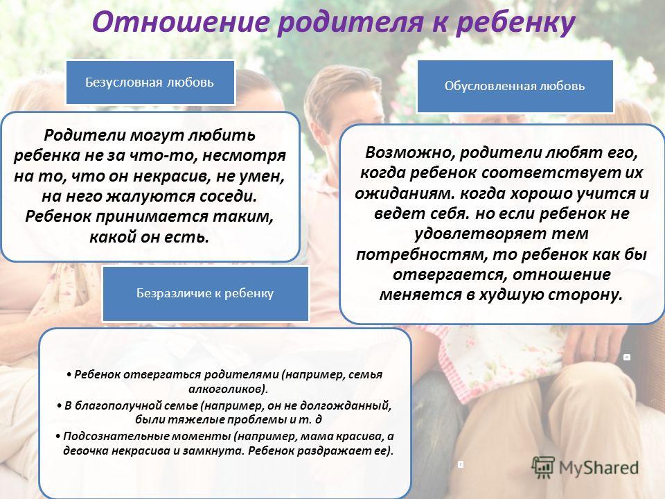 Отношения с родителями презентация