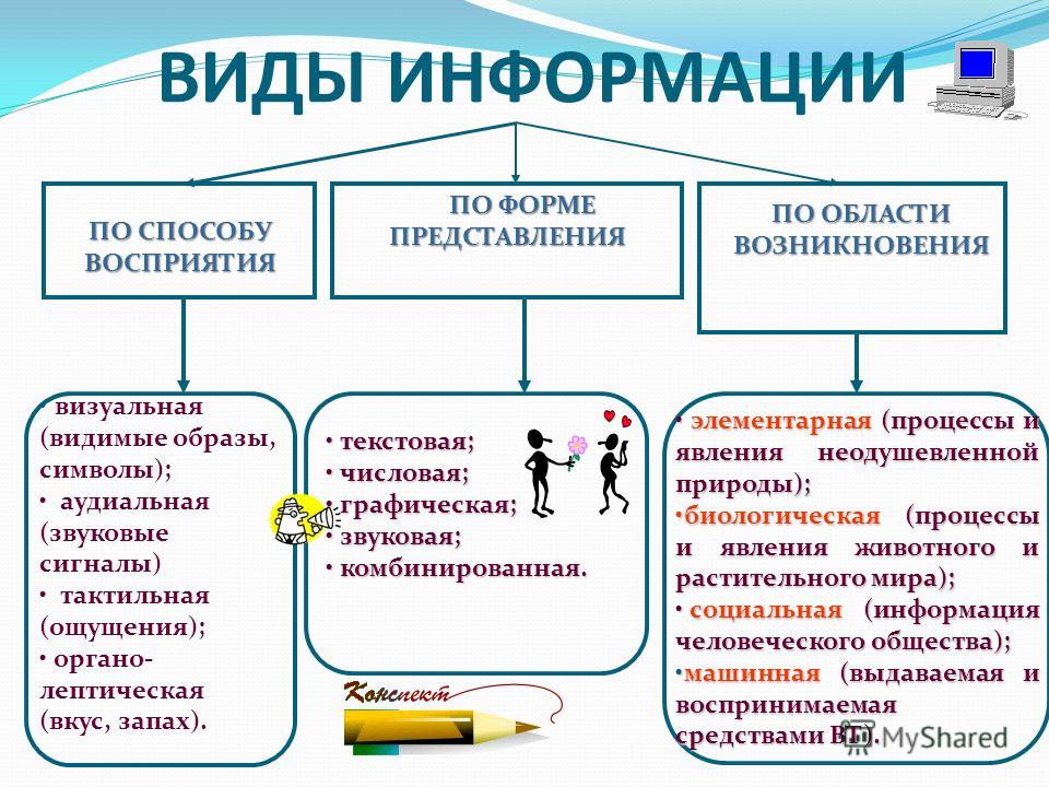 Следующие виды информации. Виды информации. Виды и типы информации. Информация виды информации. Виды информации примеры.