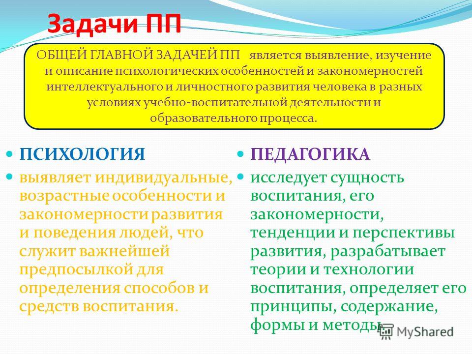 Соотнесите отрасли специальной психологии и их краткую характеристику схема